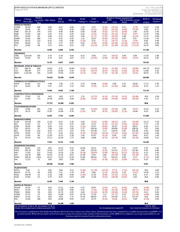 STOCK MARKET WEEKLY 01-10-2021