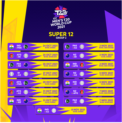 Preview to the T 20 WORLD CUP