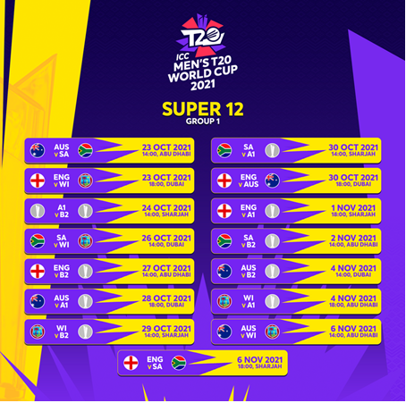 Preview to the T 20 WORLD CUP