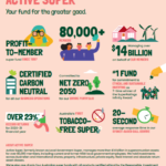 Active Super From responsible investments to strong returns