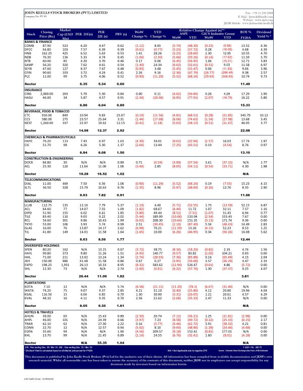 FW: JKSB : STOCK MARKET WEEKLY 05-11-2021