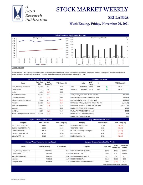 JKSB : STOCK MARKET WEEKLY 26-11-2021