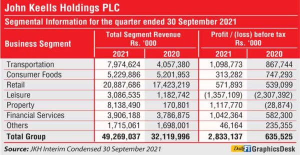 John Keells Holdings Plc