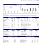 John Keells Stock Brokers (JKSB) – Sri Lanka – STOCK MARKET WEEKLY 17-12-2021 John Keells Stock Brokers (JKSB)