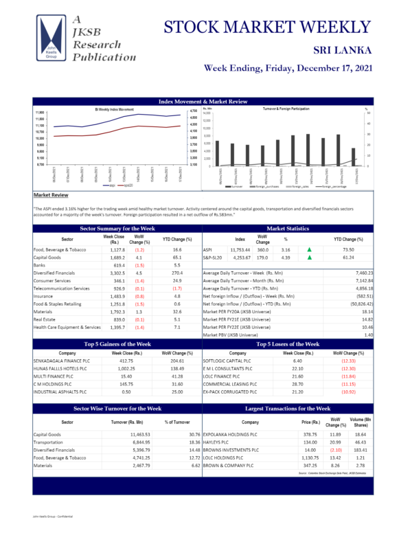 John Keells Stock Brokers (JKSB) – Sri Lanka – STOCK MARKET WEEKLY 17-12-2021 John Keells Stock Brokers (JKSB)