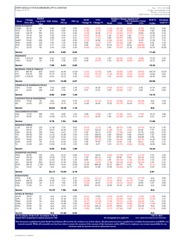 STOCK MARKET WEEKLY 03-12-2021