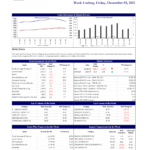STOCK MARKET WEEKLY 03-12-2021