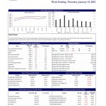 John Keells Stock Brokers (JKSB) – Sri Lanka – STOCK MARKET WEEKLY 13-01-2022 John Keells Stock Brokers (JKSB)