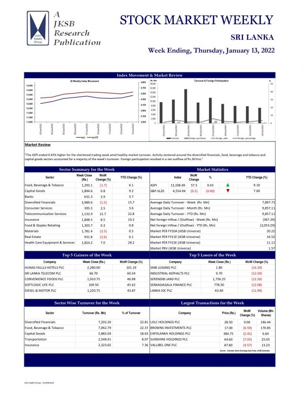John Keells Stock Brokers (JKSB) – Sri Lanka – STOCK MARKET WEEKLY 13-01-2022 John Keells Stock Brokers (JKSB)