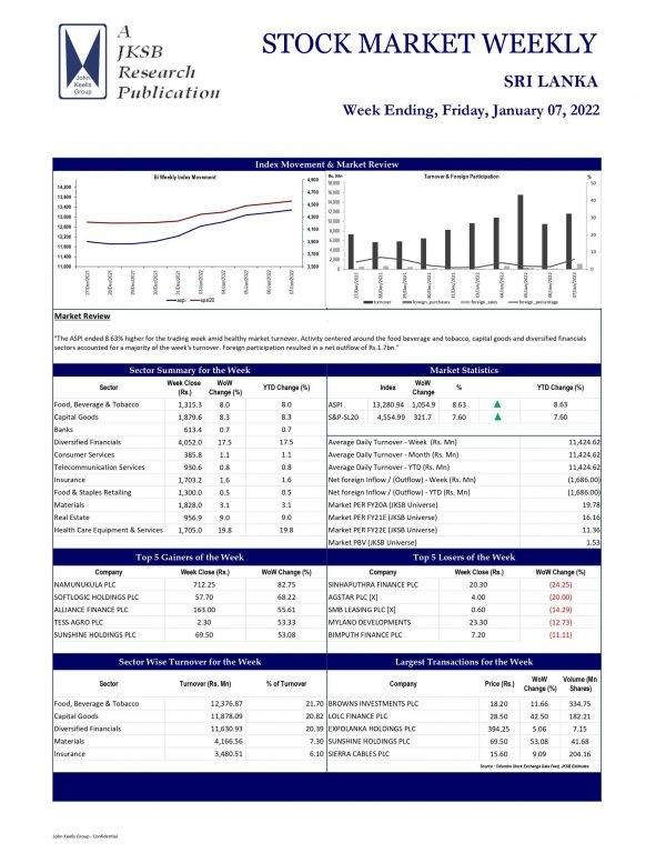 JKSB : STOCK MARKET WEEKLY 07-01-2022