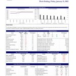 John Keells Stock Brokers (JKSB) – Sri Lanka – STOCK MARKET WEEKLY 21-01-2022 John Keells Stock Brokers (JKSB)