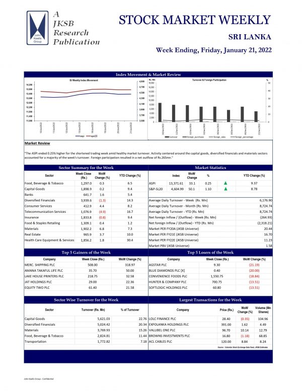 John Keells Stock Brokers (JKSB) – Sri Lanka – STOCK MARKET WEEKLY 21-01-2022 John Keells Stock Brokers (JKSB)