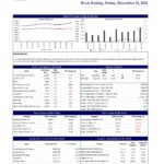 John Keells Stock Brokers (JKSB) – Sri Lanka – STOCK MARKET WEEKLY 31-12-2021 John Keells Stock Brokers (JKSB)