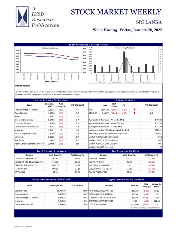 John Keells Stock Brokers (JKSB) – Sri Lanka – STOCK MARKET WEEKLY 28-01-2022John Keells Stock Brokers (JKSB)