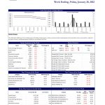John Keells Stock Brokers (JKSB) – Sri Lanka – STOCK MARKET WEEKLY 28-01-2022John Keells Stock Brokers (JKSB)