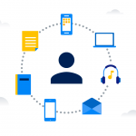 Omni-channel service: Does it ensure customer retention? By Aditya Abeysinghe