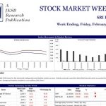 John Keells Stock Brokers (JKSB) – Sri Lanka – STOCK MARKET WEEKLY February 18, 2022 John Keells Stock Brokers (JKSB)