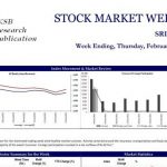 John Keells Stock Brokers (JKSB) – Sri Lanka – STOCK MARKET WEEKLY 03-02-2022 John Keells Stock Brokers (JKSB)
