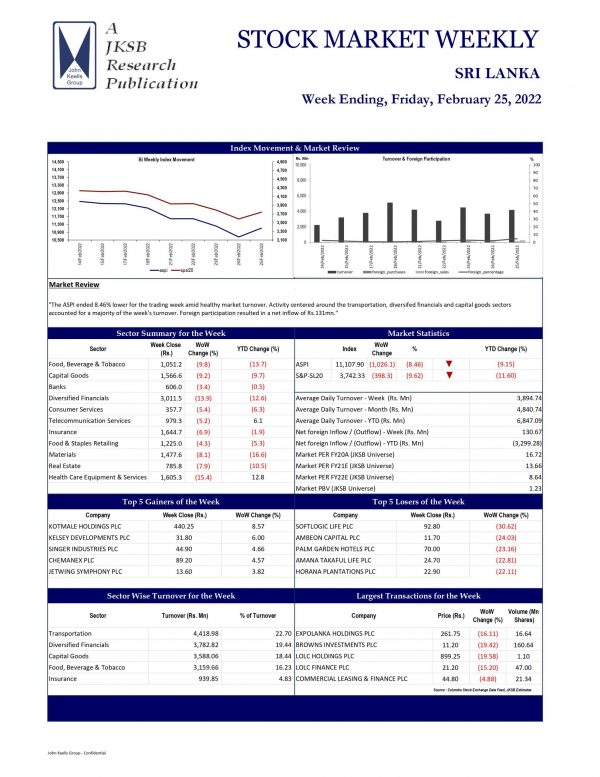 John Keells Stock Brokers (JKSB) – Sri Lanka – STOCK MARKET WEEKLY  25-02-2022 John Keells Stock Brokers (JKSB)