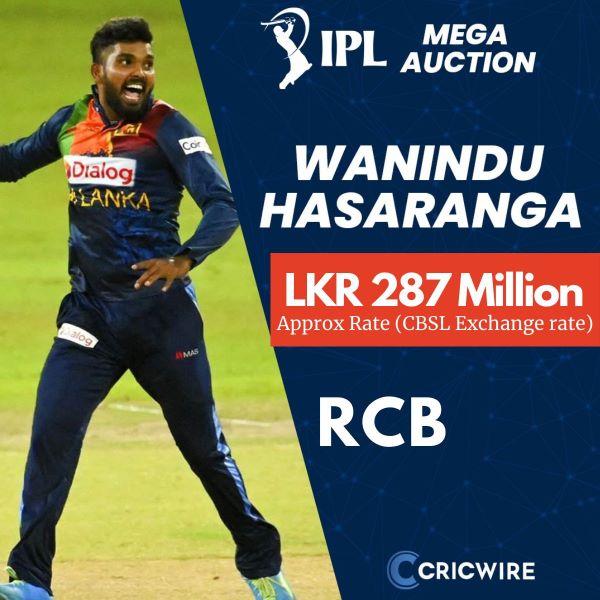 Wanindu sold for massive amount in IPL