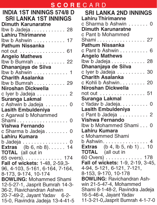 India crumble SL by innings and 222 runs