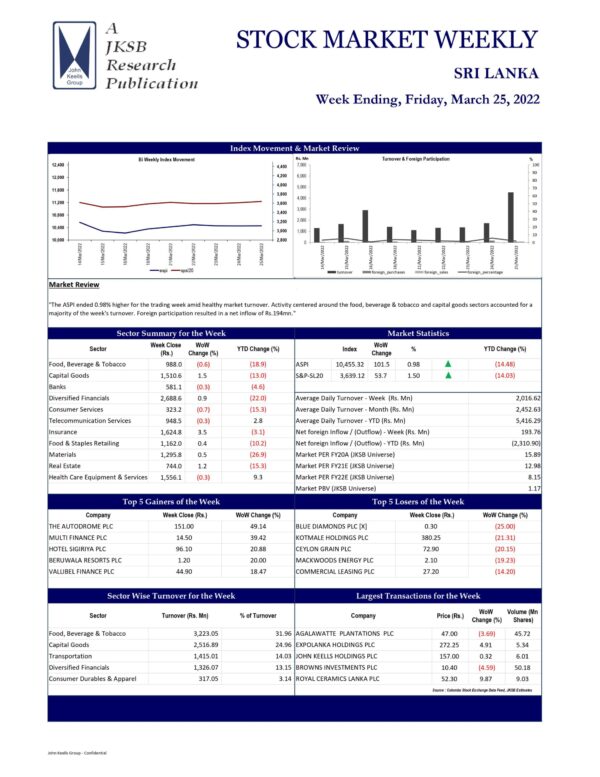 John Keells Stock Brokers (JKSB) – Sri Lanka – STOCK MARKET WEEKLY 25-03-2022 John Keells Stock Brokers (JKSB)