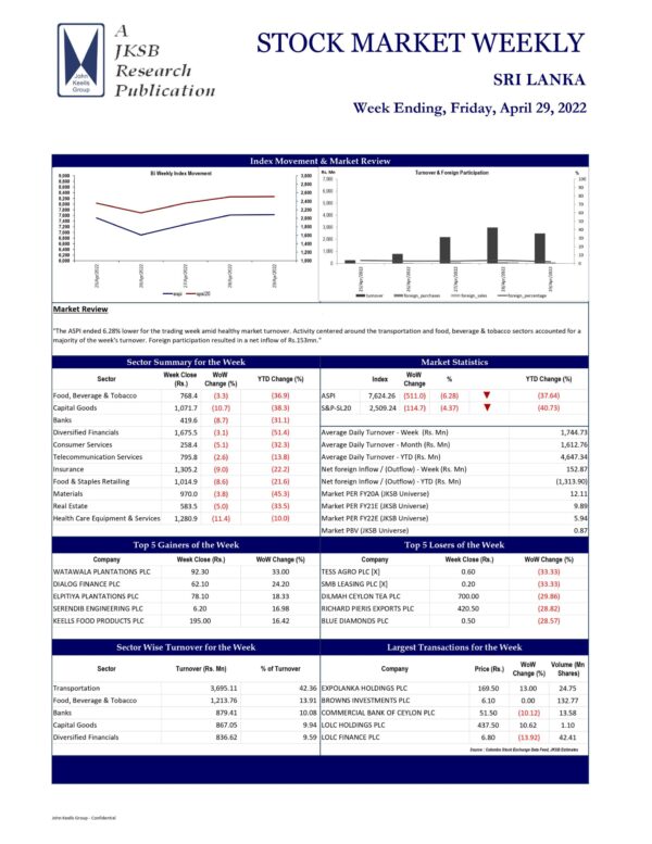 John Keells Stock Brokers (JKSB) – Sri Lanka – STOCK MARKET WEEKLY 29-04-2022 John Keells Stock Brokers (JKSB)