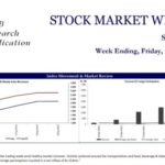 John Keells Stock Brokers (JKSB) – Sri Lanka – STOCK MARKET WEEKLY 29-04-2022 John Keells Stock Brokers (JKSB)