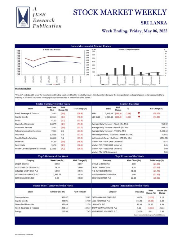 John Keells Stock Brokers (JKSB) – Sri Lanka – STOCK MARKET WEEKLY 06-05-2022 John Keells Stock Brokers (JKSB)