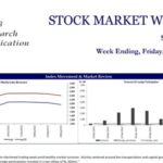 John Keells Stock Brokers (JKSB) – Sri Lanka – STOCK MARKET WEEKLY 06-05-2022 John Keells Stock Brokers (JKSB)