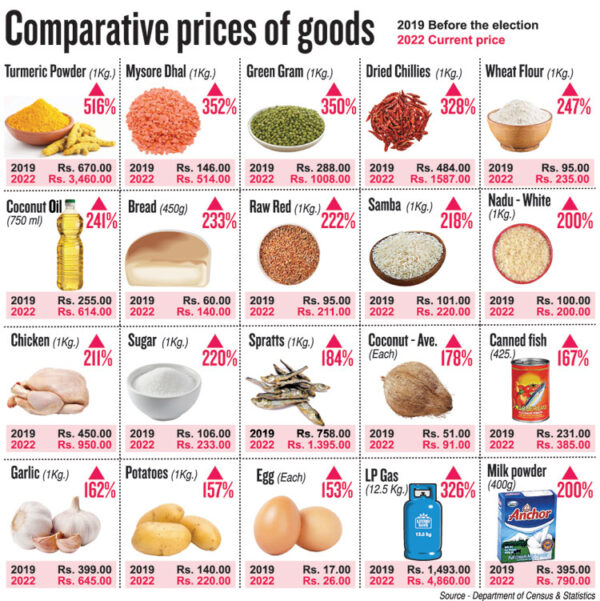 "THE PRICE OF RICE" – by Des Kelly