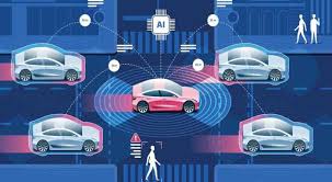 AI in self-driving cars - By Aditya Abeysinghe