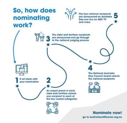2023 Australian of the Year Awards Nominations