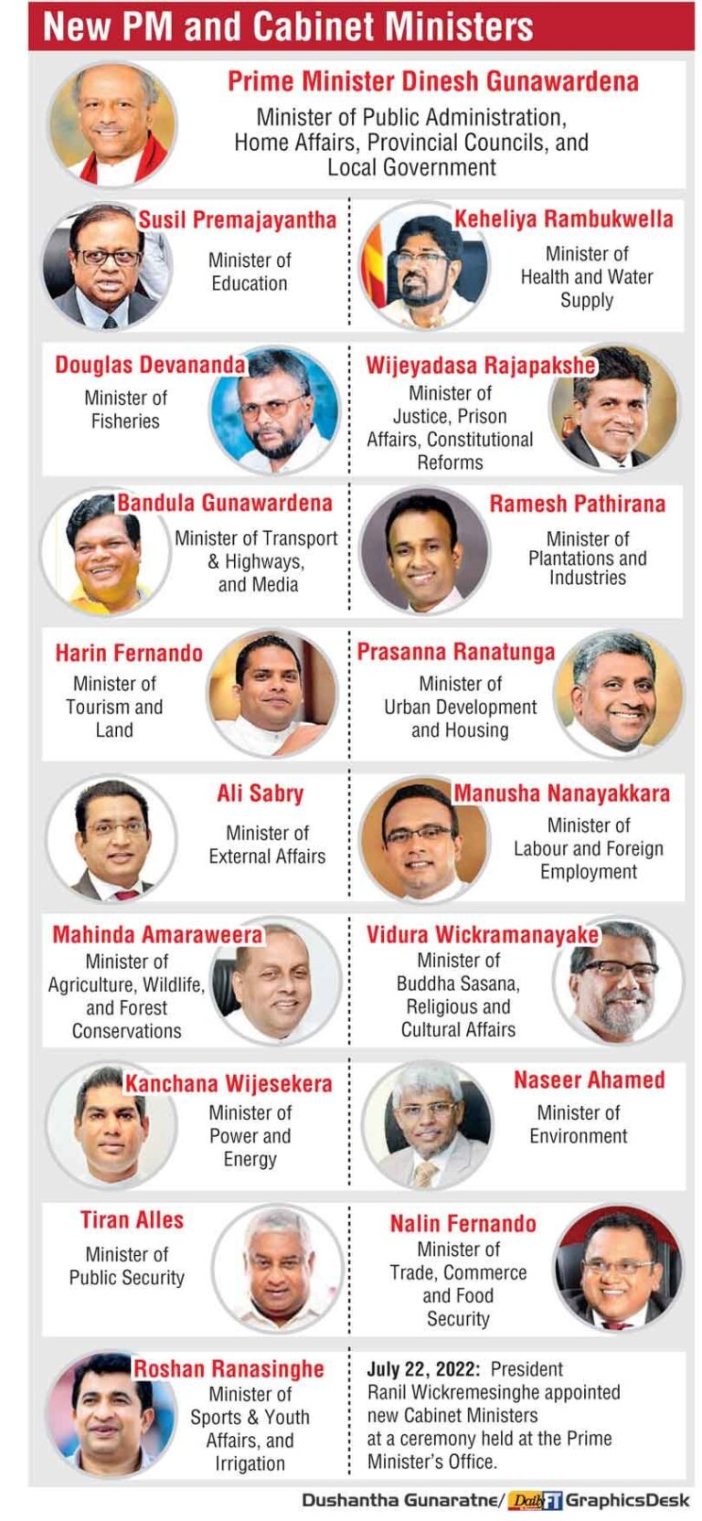 Sri Lanka Cabinet – July 2022!