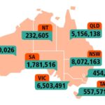 Snapshot of Australia National summary data