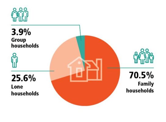 Snapshot of Australia National summary data