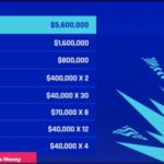 Prize money announced for T20 World Cup 2022