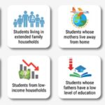 Rising School Dropouts