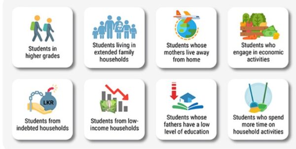 Rising School Dropouts