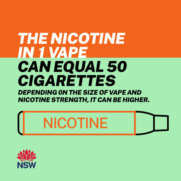 The nicotine in 1 vape can = 50 cigarettes