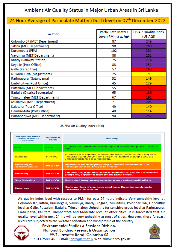 Sri Lanka On High Alert As Air Quality Deteriorates With Intensifying Monsoons!