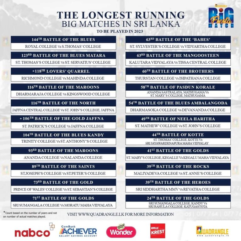 Cricket – Big Mathes in Sri Lanka – to be played in 2023