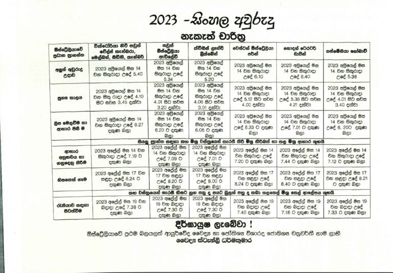 ‘Nekath Seettuwa’, the auspicious times for New Year presented to President