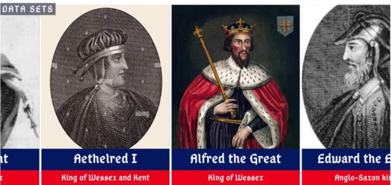 All Kings and Queens of England, Great Britain and the United Kingdom
