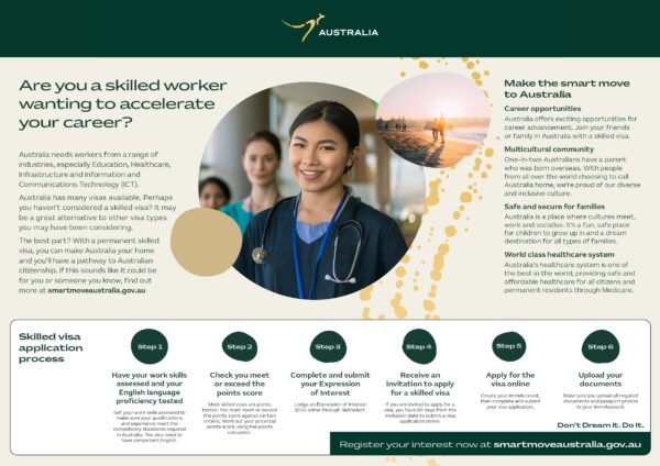 Skilled Worker_Fact