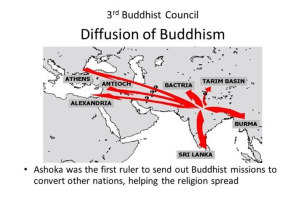 The History and Significance of Poson Poya – by Mrs. Shanti Senadeera - elanka