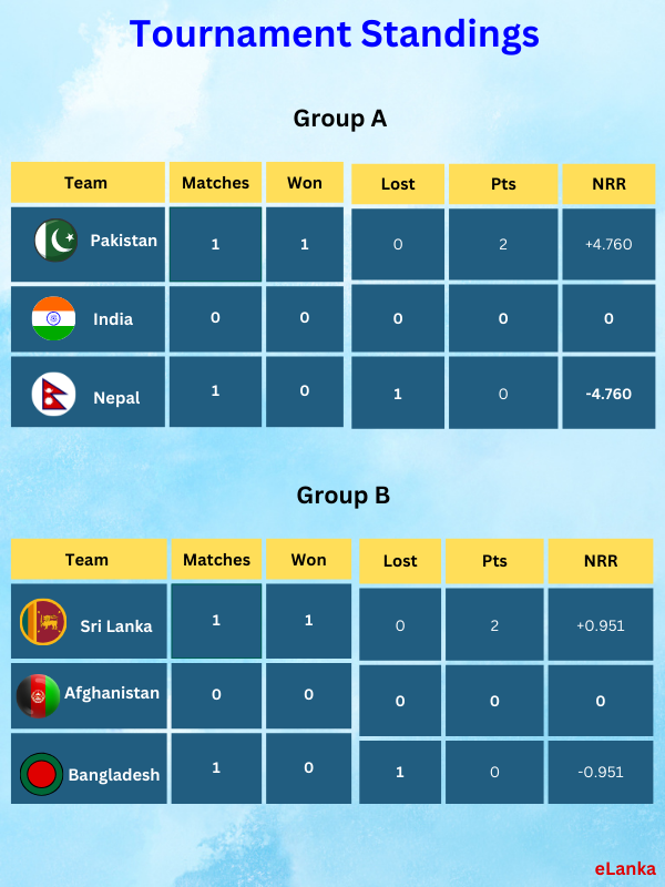 Tournament Standings - eLanka