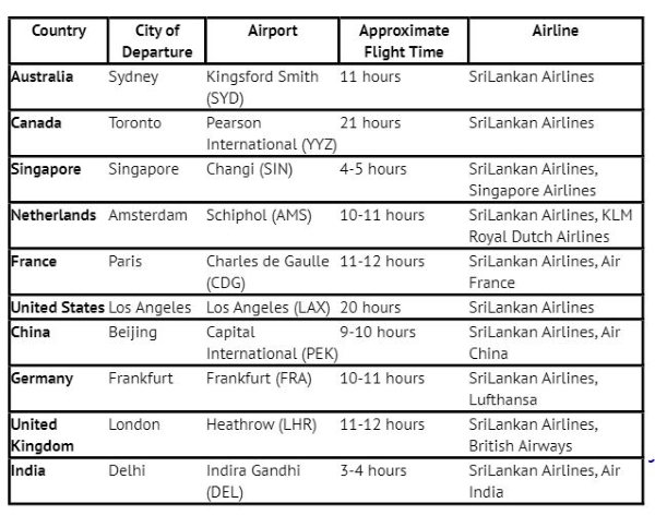Travelling to Sri Lanka 