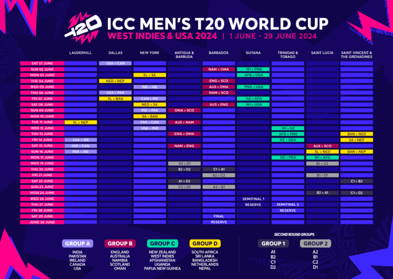 Fixtures revealed for historic ICC Men’s T20 World Cup 2024 in West Indies and the USA – Sent by ICC media partner – By Trevine Rodrigo (eLanka Sports editor)