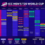 Fixtures revealed for historic ICC Men's T20 World Cup 2024 in West Indies and the USA – Sent by ICC media partner – By Trevine Rodrigo (eLanka Sports editor)